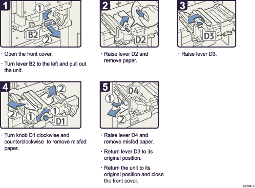 Operation procedure illustration