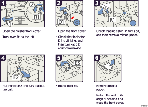 Operation procedure illustration