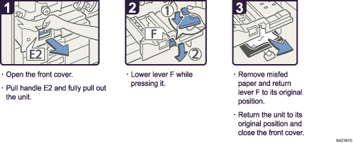 Operation procedure illustration