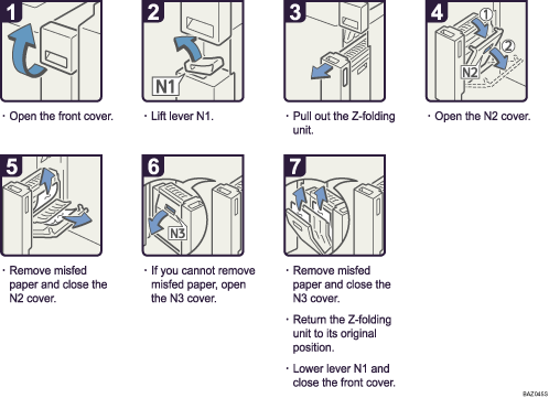 Operation procedure illustration