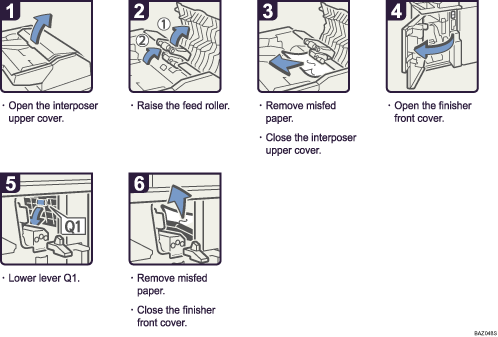 Operation procedure illustration