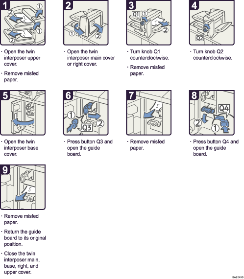 Operation procedure illustration