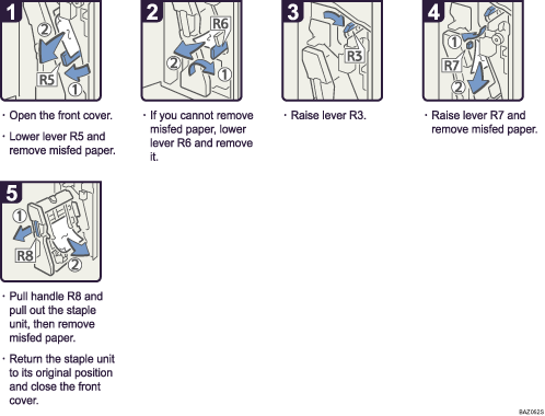 Operation procedure illustration