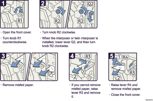 Operation procedure illustration