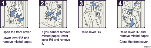 Operation procedure illustration