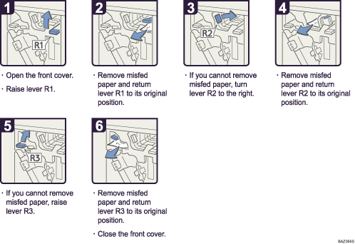 Operation procedure illustration