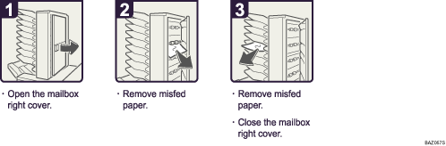 Operation procedure illustration