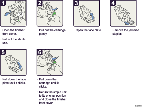 Operation procedure illustration