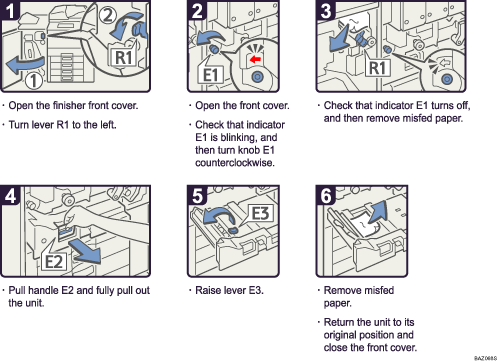 Operation procedure illustration