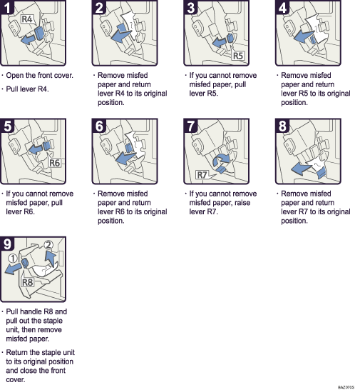 Operation procedure illustration