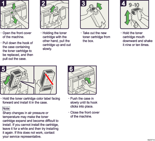 Operation procedure illustration