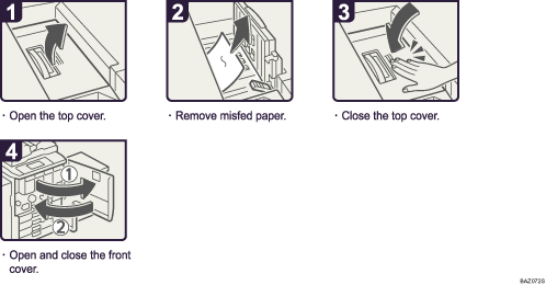 Operation procedure illustration