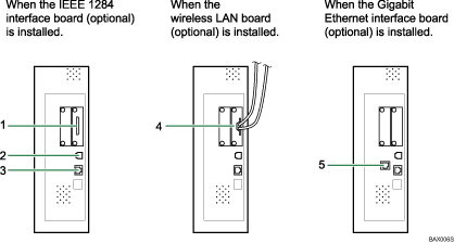 connecting to the interfaces numbered callout illustration