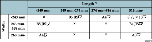Illustration of the table for original size detection