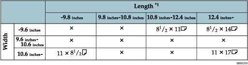 Illustration of the table for original size detection