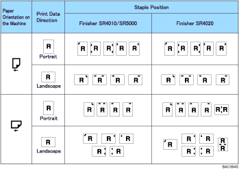 Illustration of staple position