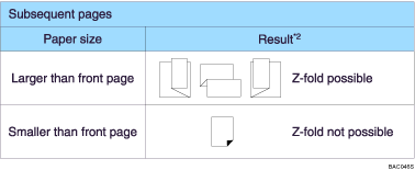 Illustration of z-folding positions