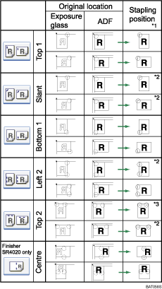 Illustration of staple position