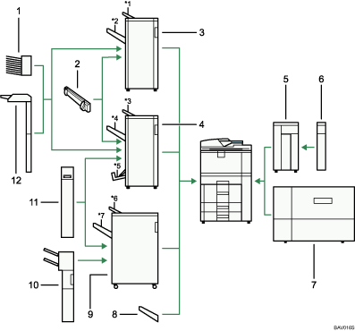Illustration of external options numbered callout illustration