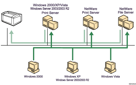 Illustration of network connection