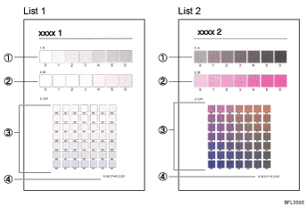 Ilustrace listu korekce gradace
