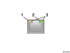 Ilustrace desky Gigabit ethernet