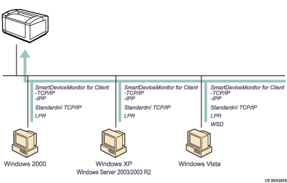 Obrázek použití sítě