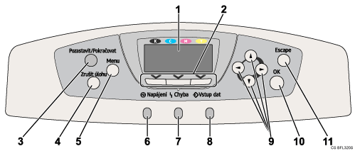Obrázek ovládacího panelu