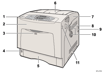 Abbildung Drucker (nummerierte Elemente)