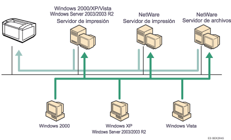 Ilustración del uso de una red