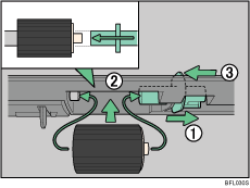 Illustration du rouleau d'alimentation papier