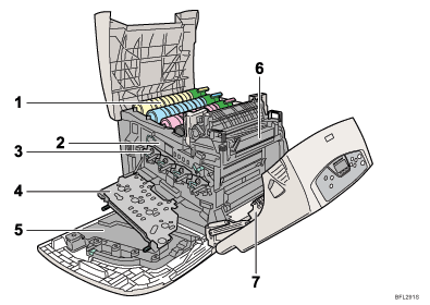 Illustration de l'imprimante Illustration des l&eacute;gendes num&eacute;rot&eacute;es
