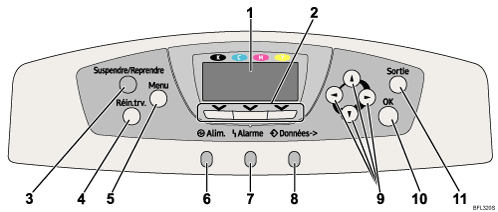 Illustration du panneau de commande