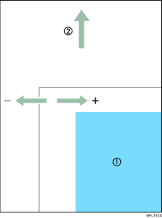Illustration de la zone imprimable