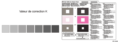 Iillustration de la feuille &eacute;chantillon d'&eacute;talonnage couleur et de la feuille de correction de la gradation