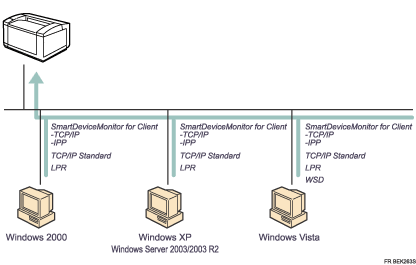 Illustration de l'utilisation du r&eacute;seau
