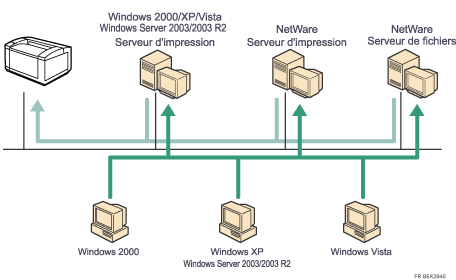 Illustration de l'utilisation du réseau