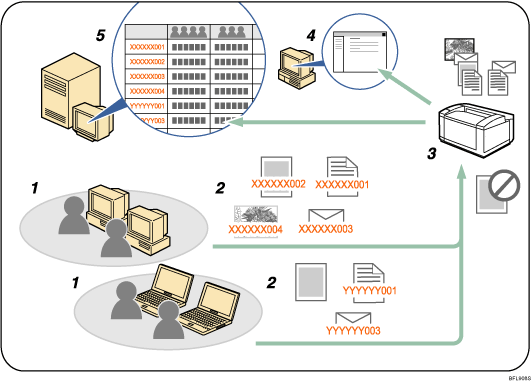 Illustration du code de classification