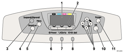 Illustrazione del pannello di controllo