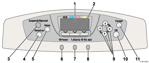 Illustrazione del pannello di controllo
