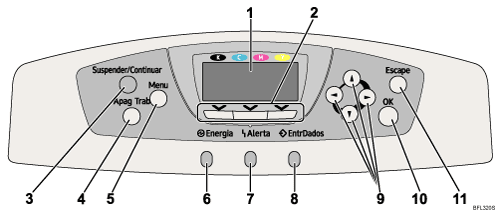 Imagem do painel de controlo