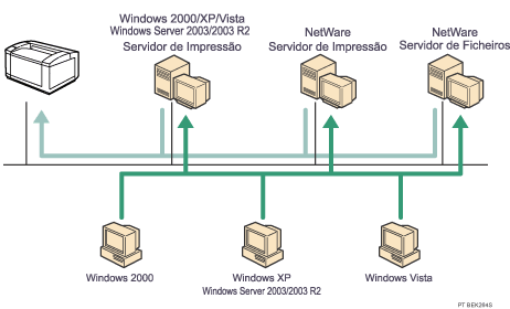 Ilustra&ccedil;&atilde;o da utiliza&ccedil;&atilde;o de rede