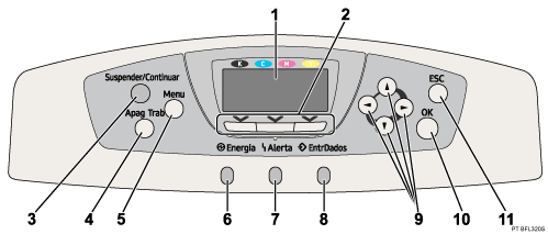 Ilustração do painel de controlo
