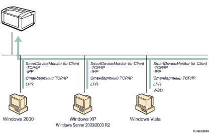Рисунок по использованию сети