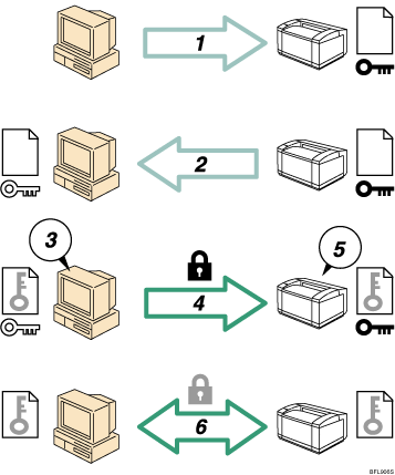 Пример протокола SSL