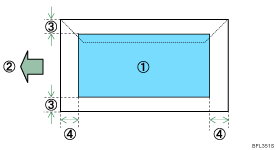 Illustration of print area