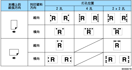 Illustration of punch position