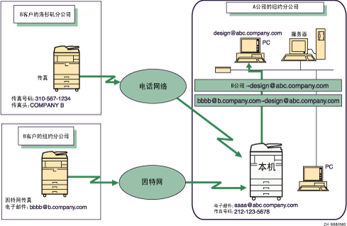 转发已收到的文档插图