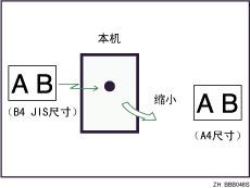 页面缩小插图