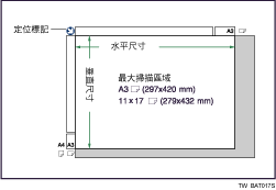 最大掃描範圍圖例